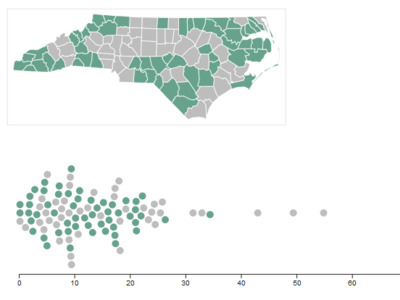 How has the physician supply changed over time in North Carolina counties?