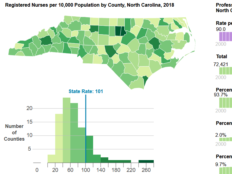 North Carolina Health Professional Supply Data