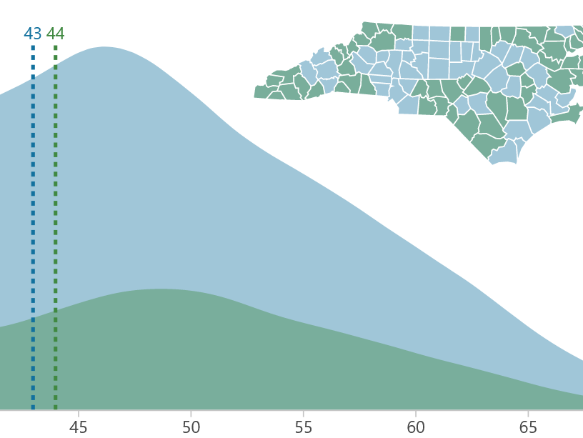 Go to interactive data visualizations.