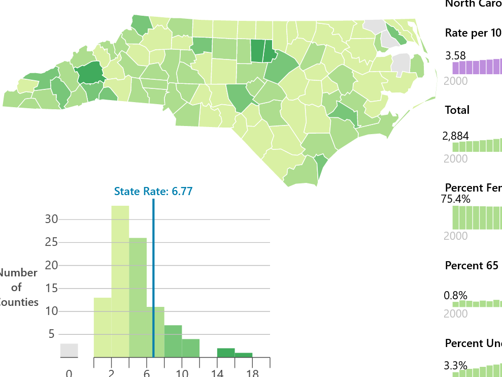 Go to health professional supply visualization.