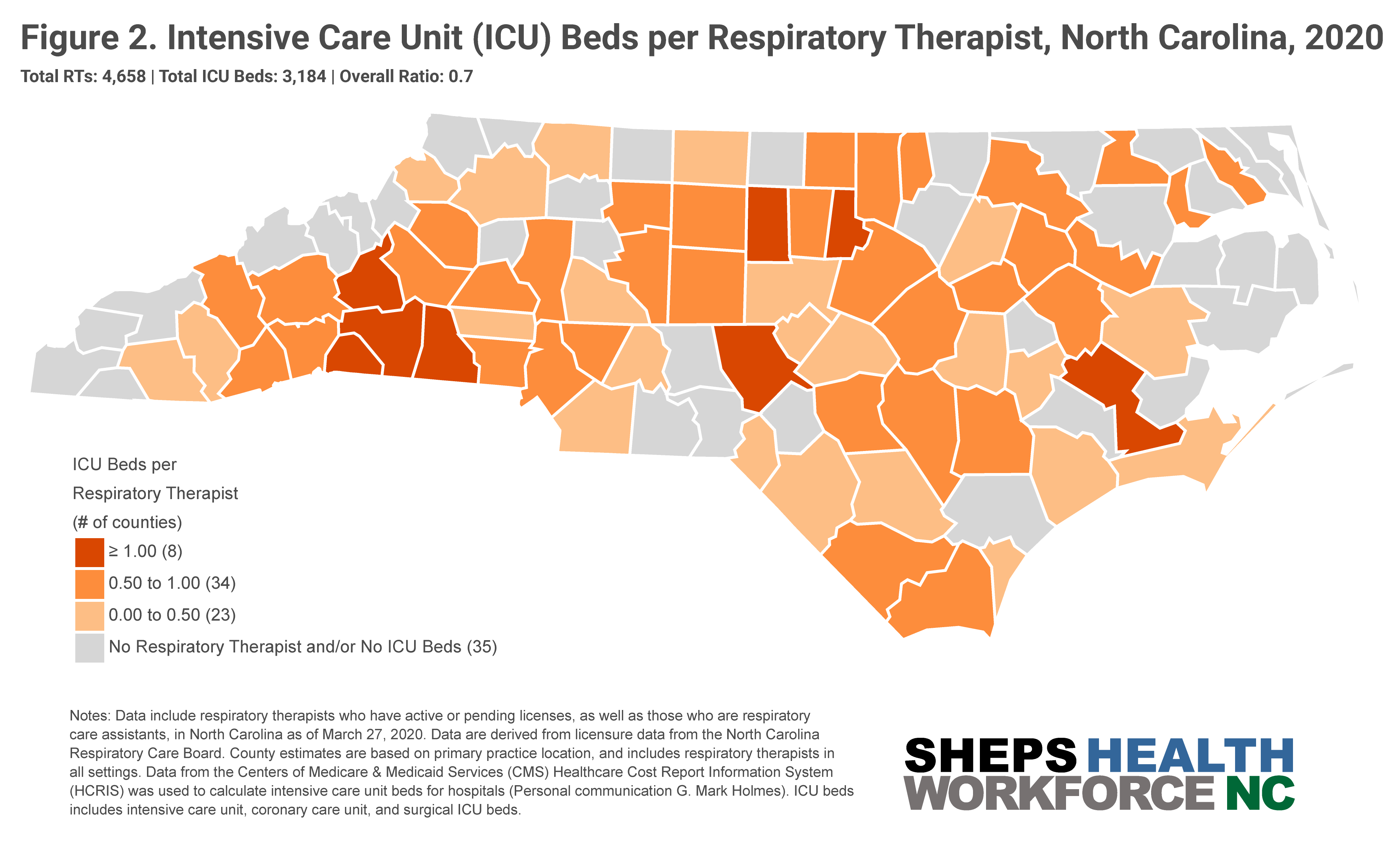 A graph of Intensive Care Unit (ICU) Beds per Respiratory Therapist, North Carolina, 2020