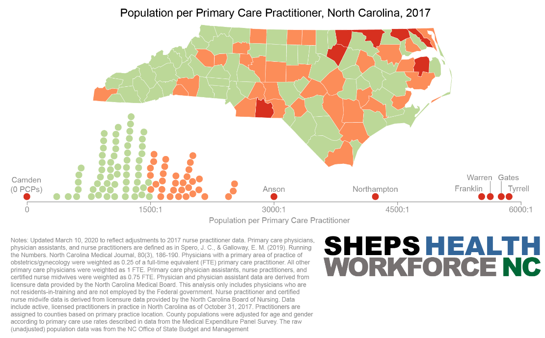 Map and chart of population per primary care practitioner, North Carolina, 2017.
