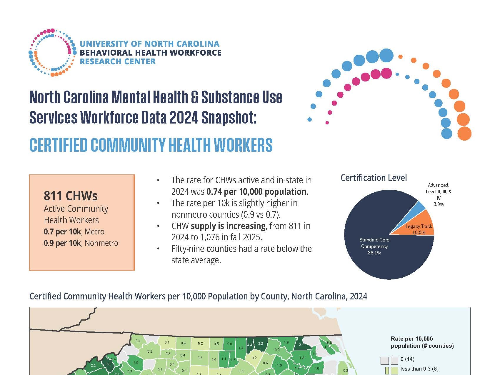North Carolina Certified Community Health Workers Data 2024 Snapshot