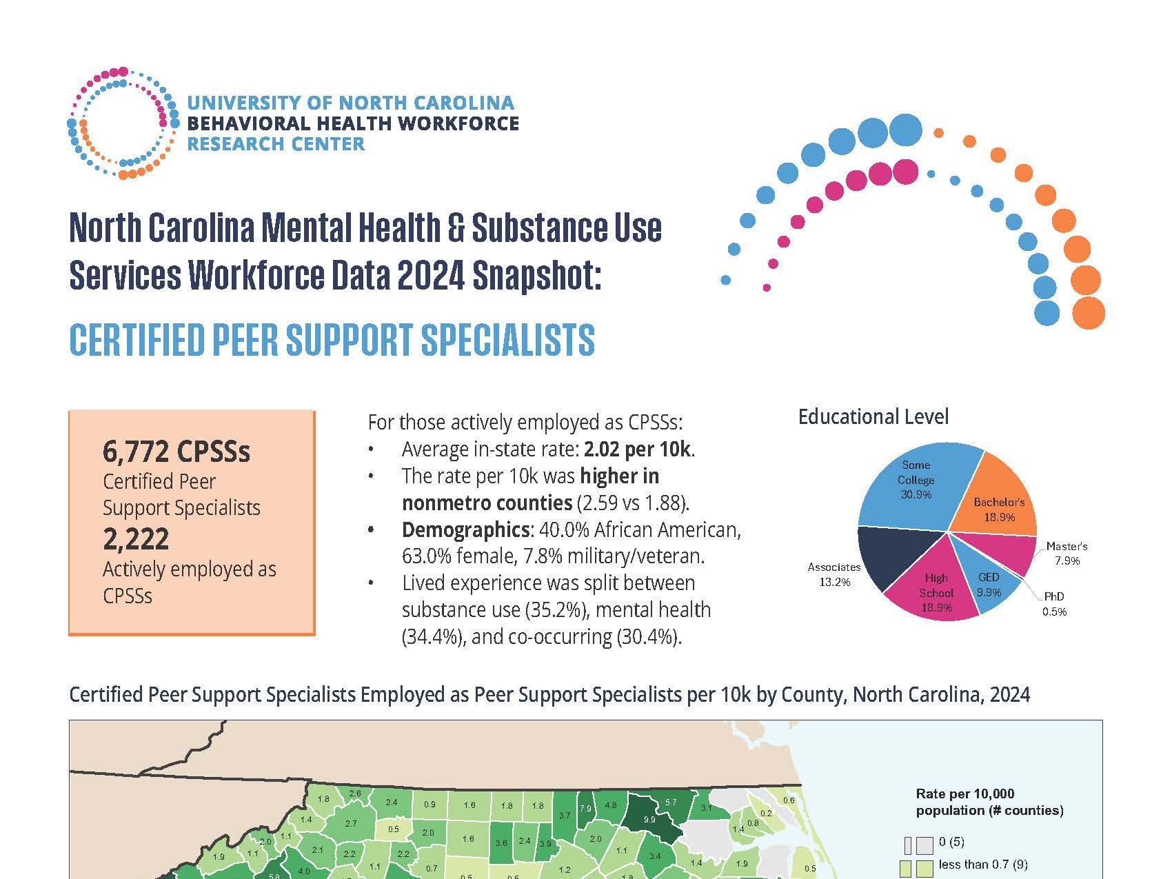 North Carolina Certified Peer Support Specialists Data 2024 Snapshot