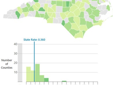 North Carolina's Certified Nurse Midwife Workforce is Growing, but the Workforce Remains Maldistributed