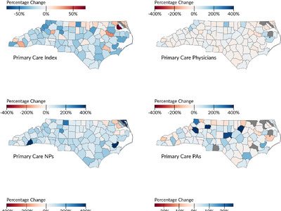 Is Access to Primary Care Clinicians Improving In North Carolina?