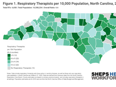 North Carolina’s Respiratory Therapist Workforce: Availability to treat COVID-19